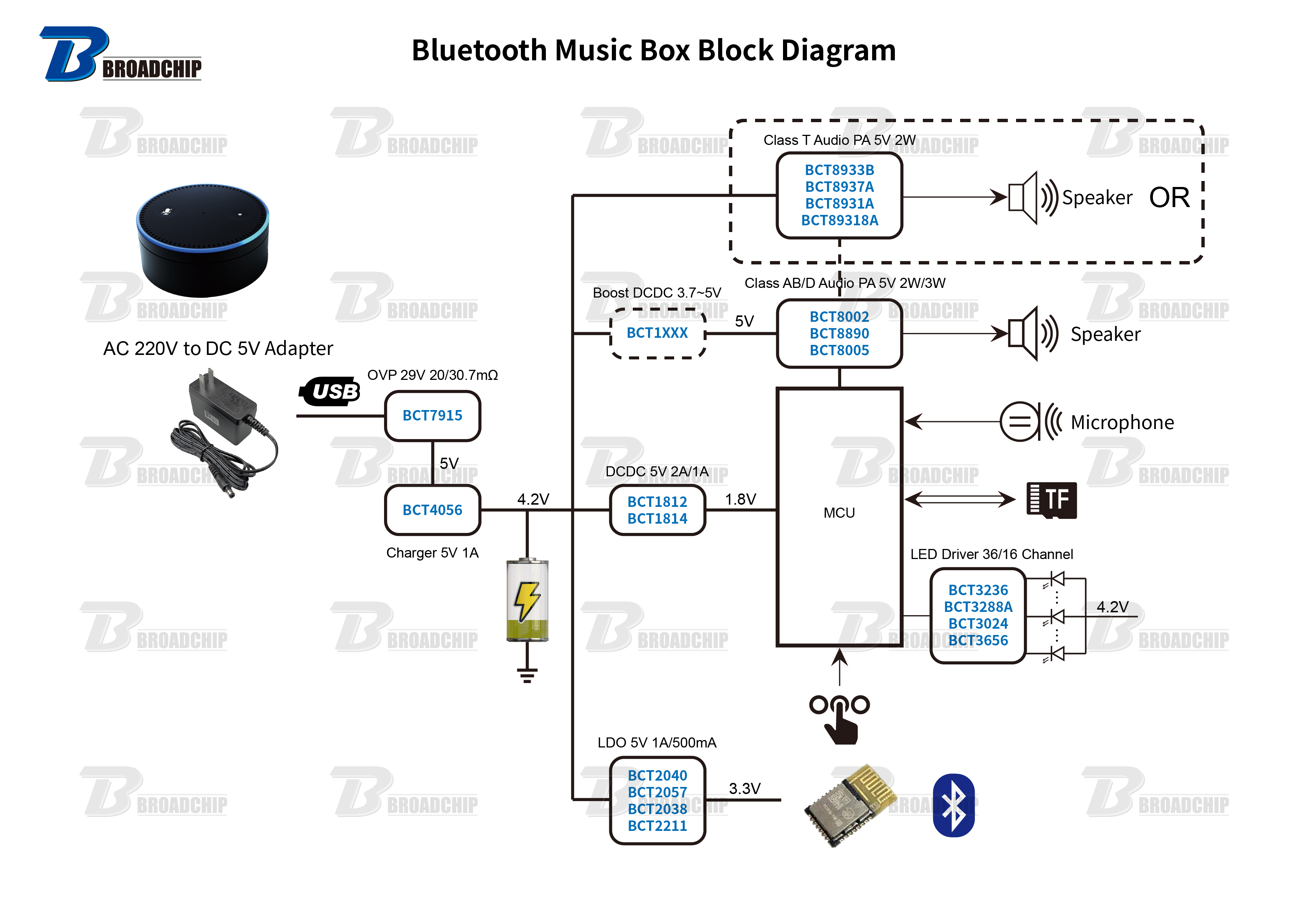 Bluetooth Music Box Block Diagram.png